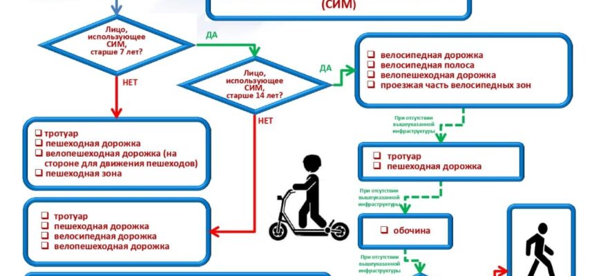 Сетевой город краснодар краснодарский край электронный дневник и журнал