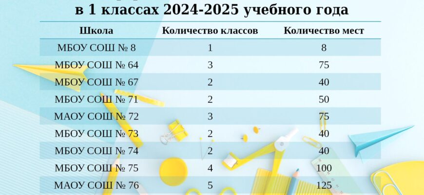 Управление образования го город лесной управление образования го город лесной