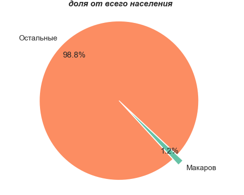 Сетевой город сахалинская область электронный дневник