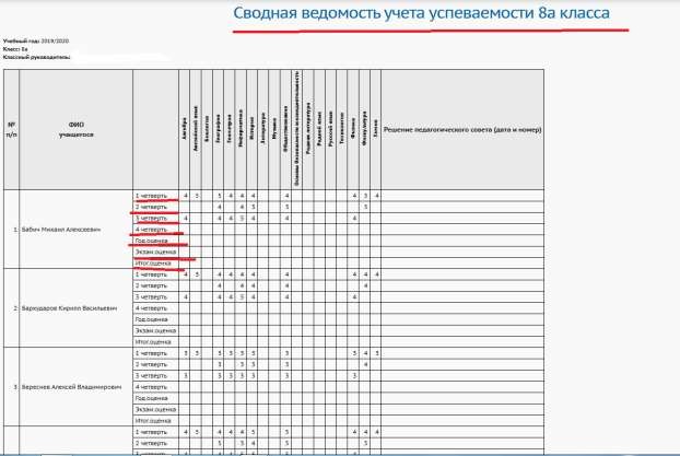 СГО - Вход